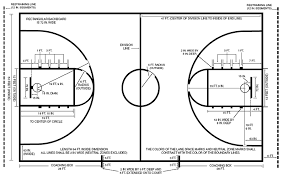 The measurements of the court are in accordance with the standards set by national collegiate athletic association (ncaa). Division Of A Basketball Court Download Scientific Diagram