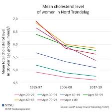 More images for total cholesterol normal range mmol/l » Total Cholesterol Level Indicator 17 Niph