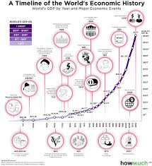 Pin On 300 Social Sciences