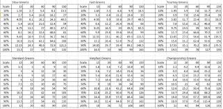 Printable Nike Daytona And Ghost Putter Distance Scales