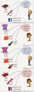 How To Say I Have I Don T Have In Arabic Language Apprendre L Arabe Langue Arabe Cours D Arabe