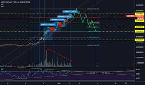 Maticbtc Charts And Quotes Tradingview