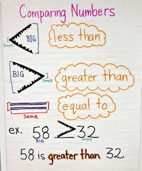 pin by christine ximenes on education math anchor charts