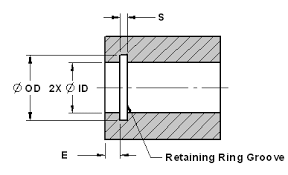 Internal Retaining Snap Ring Sizes And Groove Design Chart