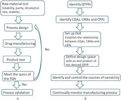 Tablet Manufacturing Process Flow Chart Pdf Www