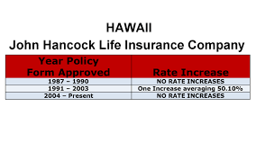 John hancock life insurance company (u.s.a.), boston, ma 02116 (not licensed in new york); John Hancock Long Term Care Insurance Rate Increases