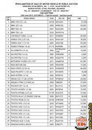 Anda bisa mendapatkan suzuki ignis 2018 yang terjual dengan harga rp 87.000.000, yang lebih murah hampir 30% dari harga pasaran. Senarai Harga Kereta Lelong Murah Auction Car Malaysia Worth It