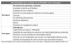 Além dos aspectos comportamentais, sociais e educacionais, a saúde dos pequenos sempre preocupa a família. Sbpc Ml Divulga Orientacoes Para Dispensa De Jejum Antes De Exames Laboratoriais Labnetwork