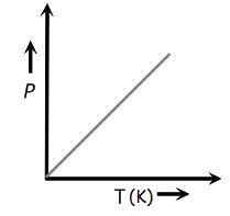 Ideal Gas Law Brilliant Math Science Wiki