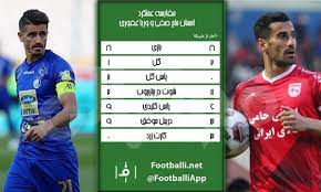 He is also a member of the iranian national team. Ø§ÛŒÙ†ÙÙˆÚ¯Ø±Ø§ÙÛŒ Ø§Ø®ØªØµØ§ØµÛŒ Ù…Ù‚Ø§ÛŒØ³Ù‡ Ø¹Ù…Ù„Ú©Ø±Ø¯ Ø§Ø­Ø³Ø§Ù† Ø­Ø§Ø¬ ØµÙÛŒ Ùˆ ÙˆØ±ÛŒØ§ ØºÙÙˆØ±ÛŒ Ø¯Ø± Ù„ÛŒÚ¯ Ù†ÙˆØ²Ø¯Ù‡Ù… ÙÙˆØªØ¨Ø§Ù„ÛŒ