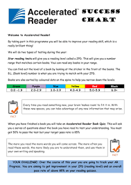 21 Unfolded Leveled Books Chart