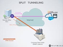 How To Monitor Branch Offices That Have Split Tunneling Netbeez Distributed Network Monitoring Network Monitor Virtual Private Network Private Network
