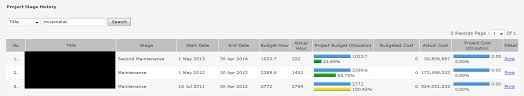 Extjs Add Chart To Grid Column Stack Overflow