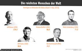Wir haben für sie die aktuellste liste aufgeführt. Katapult Wer War Der Reichste Mensch Aller Zeiten