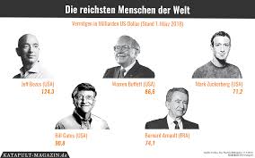 Zur navigation springen zur suche springen. Katapult Wer War Der Reichste Mensch Aller Zeiten