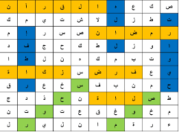 The best part about sunday crossword? An Arabic Crossword Puzzle On Ramadan 2 Arabic Language Blog