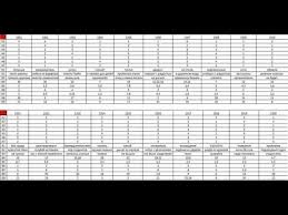 Otvety Na Ege 2017 Russkij Matematika Youtube