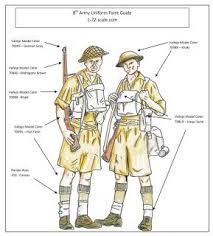 Johnm S 1 72 Scale Com Blog 8th Army Uniform 1 72 Scale Painting Guide British Army Uniform Military Paint Military Diorama