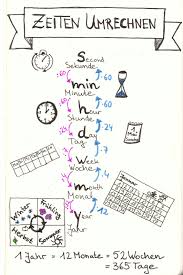 Sketchnotes Mathe Umrechnen Zeit Schule Matheunterricht Mathe Formeln