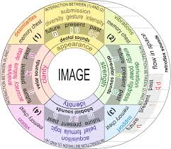 Integer & decimal numbers to words in (us) american english. Psychological Model Of Phonosemantics Springerlink
