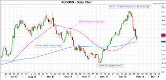 Week Ahead Us Uk Cpi Australian Employment And Japanese