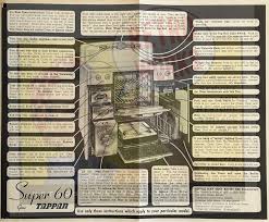 Image result for Tappan Turquoise 1983 Tappan