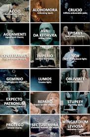 Pin By Julia On Book Quotes Harry Potter Spells Harry Potter Facts Harry Potter Funny