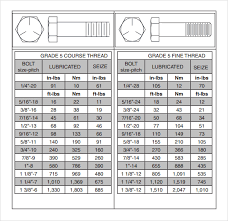 47 Rational Torque Chart As Per Bolt Size