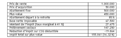 Mon avis d'impôt sur le revenu. Declaration Impot 2019 Declaration Impot Societe 2019