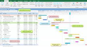 Feb 05, 2017 · gantt chart is a type of bar chart used to illustrate a project schedule, including start and finish dates of activities and a summary of activities of a project. Benefits Of Gantt Charts In Project Management Feedsportal Com