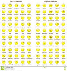 Un Sistema Grande De Caras Brillantes Del Amarillo Del Garabato Con Emociones Positivas Y Negativas Con Nombres Carta De La Emoci Ilustracion Del Vector Ilustracion De Tristeza Alegre 78015426