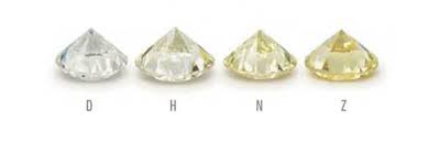 Diamond Color Chart Dianoche Singapore