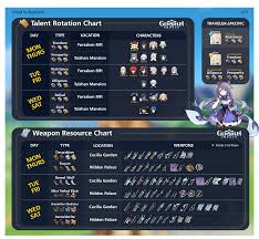 V2 0 The Ultra Mega Cheat Sheet All Weapon Names 5 Stars Traveler Specifics Added Genshin Impact