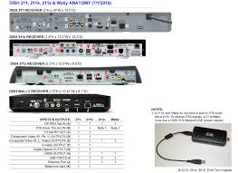 Wiring diagrams cat 5 cable rj45 network cable cat 5 wiring network wiring diagram wiring diagrams lnb picture chart jpg dish network triplexer 175284 dp plus dual tuners separator plus stvc diaplexer. Dish Tv For Rvs Rvseniormoments