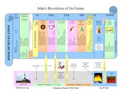Book Of Revelation Chart The Glorious Gospel