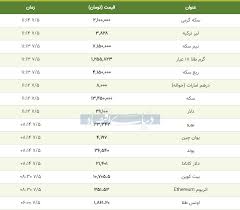 قیمت طلا سکه و دلار امروز ۱۳۹۹ ۰۷ ۰۵ ترمز قیمت دلار و سکه برید