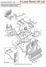 Compare 2003 land rover discovery different trims: Vv 9934 Land Rover Defender Td5 Fuse Box Location Schematic Wiring