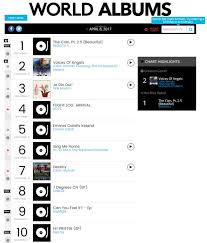 monsta x score huge debut on the billboard world albums