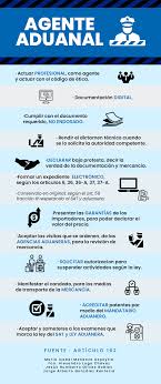 Pin En Comercio Exterior Y Aduana
