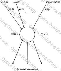 Associative network applications to low-level machine vision