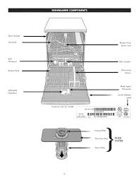Kenmore dryer 110.86863100 schematic leave a reply Kenmore Elite 63013993015 User Manual Dishwasher Manuals And Guides 1007019l