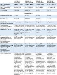 Maybe you would like to learn more about one of these? Coronavirus Global Economic Outlook April 2020 Market Research Blog