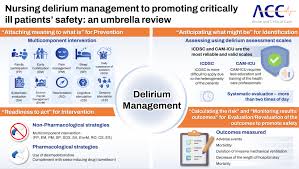 Image result for CAM-ICU