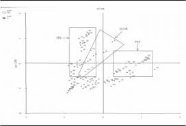 Below is the list of countries that start with letter d and this is a general question asked by no. Party Groups In The European Parliament Note First Letter Country Download Scientific Diagram