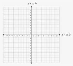 When you're graphing a point on the coordinate plane, you will graph it in (x, y) form. Download Line Coordinate Planes 100s Cartesian Graph Paper Coordinate Cartesian Coordinate System Png Hd Transpare Coordinate Plane Graph Paper Coordinates