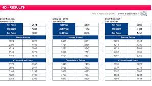 Number 0000 Gets First Prize In Sunday S 4 D Draw Singapore News Top Stories The Straits Times