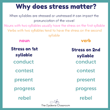 'there are no hard and fast rules about that'. The Rhythm Of English And Its Impact On Instruction