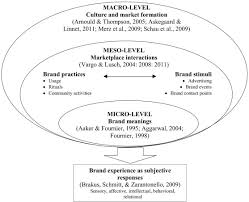 • you understand balance is defined as the amount indicated on your account and represents the amount we either have or will ask a court to award if a law suit is filed or has already been filed. A Renaissance Of Brand Experience Advancing The Concept Through A Multi Perspective Analysis Sciencedirect