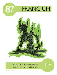 Elements Experiments In Character Design Periodensystem Wissenschaft Natur Organische Chemie