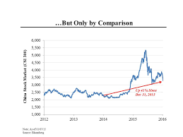 Morning Joe Charts Chinas Stock Market Woes Steve Rattner